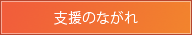 支援のながれ